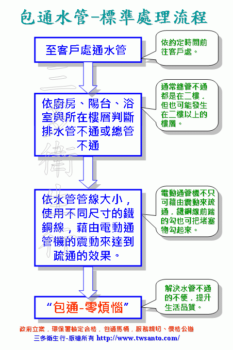 通馬桶s383